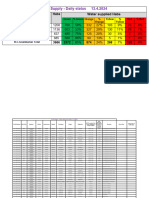 Bulk Supply - Daily Status 13.4.2024: Water Supplied Habs