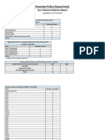 Roanoke Police Department - Gun Violence Statistics Report (Updated 4 12 2024)