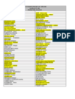 Liste 2 Groupes