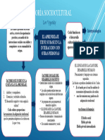 La Teoría Sociocultural