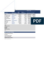 Cipla Relative Valuation