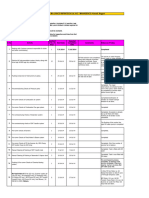 Commissioning Schedule of Lanco Infratech LTD - PF 1261 Rev-0 DTD 26-06-14