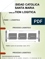 F1 U2 Proceso Logístico.