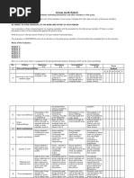 Group Work Rubric