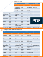 Comparaison XMC20 UMUX