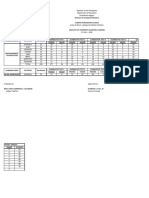 Analysis of Learners Quarterly Grade 1st Semester Sy 2021 2022