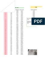 RTSF Characteristics