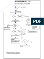 NC Procedure