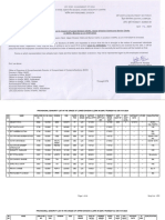 Provisional Seniority Lists - LDC UDC and Sr. Clerk-01012024