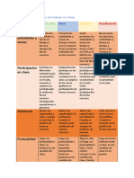 Rúbrica para Evaluar El Trabajo en Clases