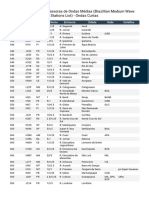 Lista Brasileira de Emissoras de Ondas Médias (Brazillian Medium Wave Stations List) - Ondas Curtas