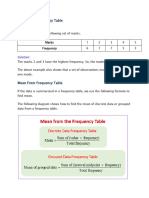 Mode From Frequency Table