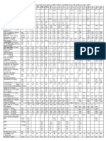 Peds Table 07