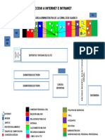 Acceso de Internet e Intranet