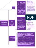 Crisis Ambiental y Cambio Climatico Esquema de Llaves