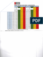 Perímetro Abdominal