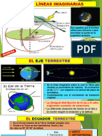 Diapositiva 3 Líneas Imaginarias-Cartografia