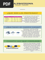 Infografía Biología Molecular Dogma Central Ilustrativo Verde