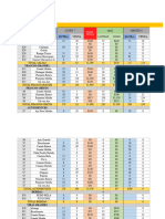 Venta Semanal Marzo Ricardo