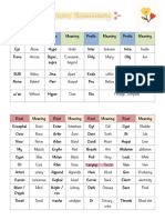 Suffix and Prefix in Medical Terminology