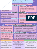 Phty5007 Assessment 2 Action Plan