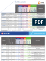 Functional Safety Support For Microcontrollers: Quick Reference Guide