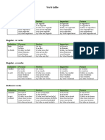 Verb table-GCSE