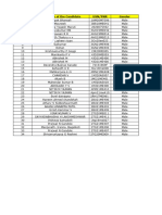 Final Round Selected Candidates of Nash Tech Labs