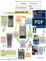 Charla 10 Las 5 Reglas de Oro en Trabajos Con Riesgo Eléctrico