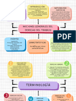 Tema 1 - Nociones Generales Del Derecho Del Trabajo