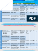 MARKING GUIDE FOR PLE INTEGRATED SCIENCE 2023 Prepared by 21st Century