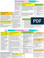 Knowledge Organiser 2.3