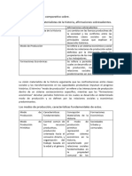 Esquema Comparativo