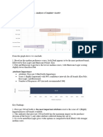 ISB - Required Assignment 8.2 - Analyze A Conjoint - Aarti