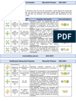 4to Grado Noviembre - Dosificación Mensual de Proyectos (2023-2024)