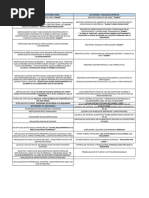 Actividades Tecnicas Porvenir 1