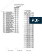 Landicho-3rd - Item-Analysis-2023-2024-Ap 10