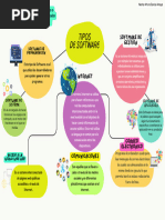 Mapa Mental - Software y Servicios de Internet. GA2-220501046-AA1-EV01