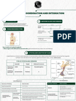 Chemicals Coordination and Its Integration - Mind Map - Arjuna NEET 2024