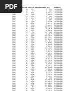 Dataset de Ventas Liberado Por Google