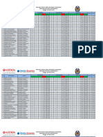 Hasil Nilai Tryout Aspd 3 SMP Sman 2 Yogyakarta