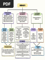 Mapa Conceptual Unidad 5