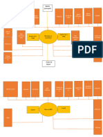 Organigramme Gare Routires