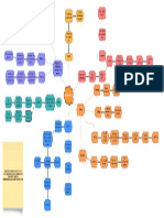 Mapa Mental de Bioenergética