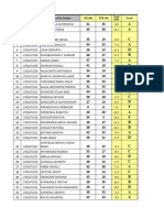 BBA First Year Principles of Management