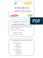 Llavero de Las Categorias Gramaticales