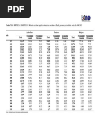 Cuadro Población Nacida República Dominicana Residente España Por Sexo Nacionalidad Año 1998 2022