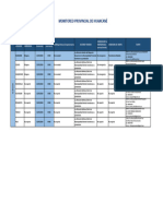 23-04-2024 Reporte Diario Provincia Huancané Mañana