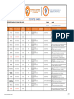 Reporte Diario Turno Tarde 22 de Abril