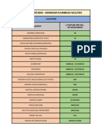 Plmbing - Minimum Facilities